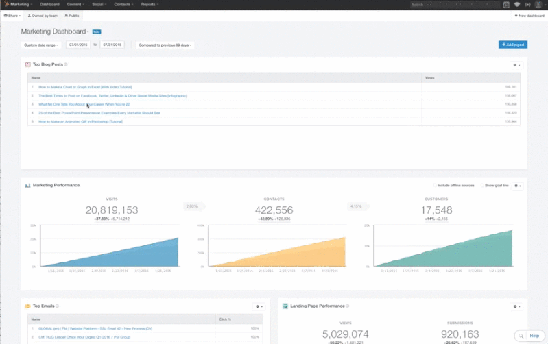 Hubspot dashboard