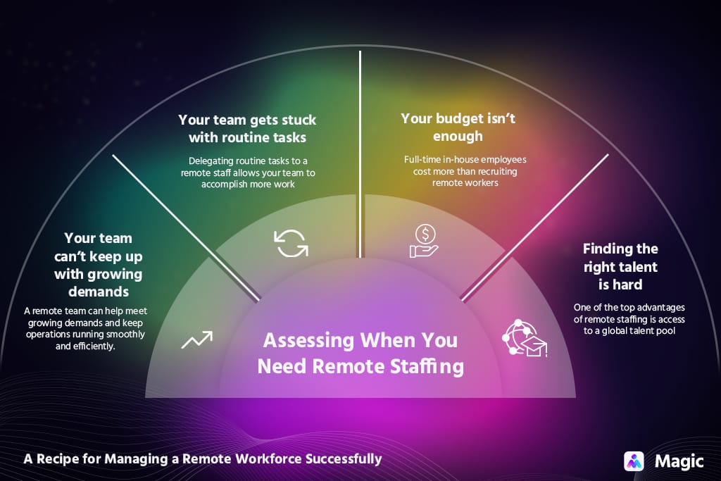 assessing when you need remote staffing