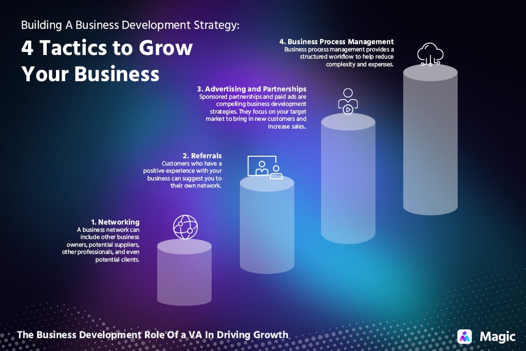 building a business development strategy