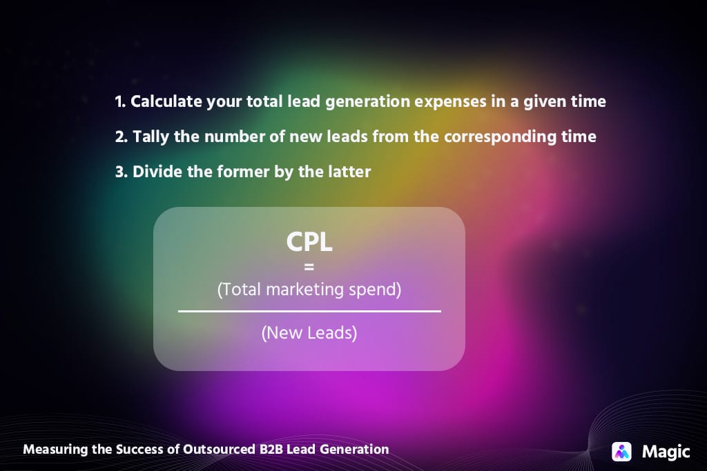 cost per lead