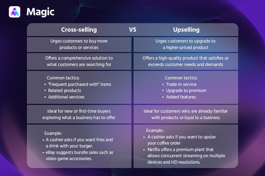 cross-sell vs upsell