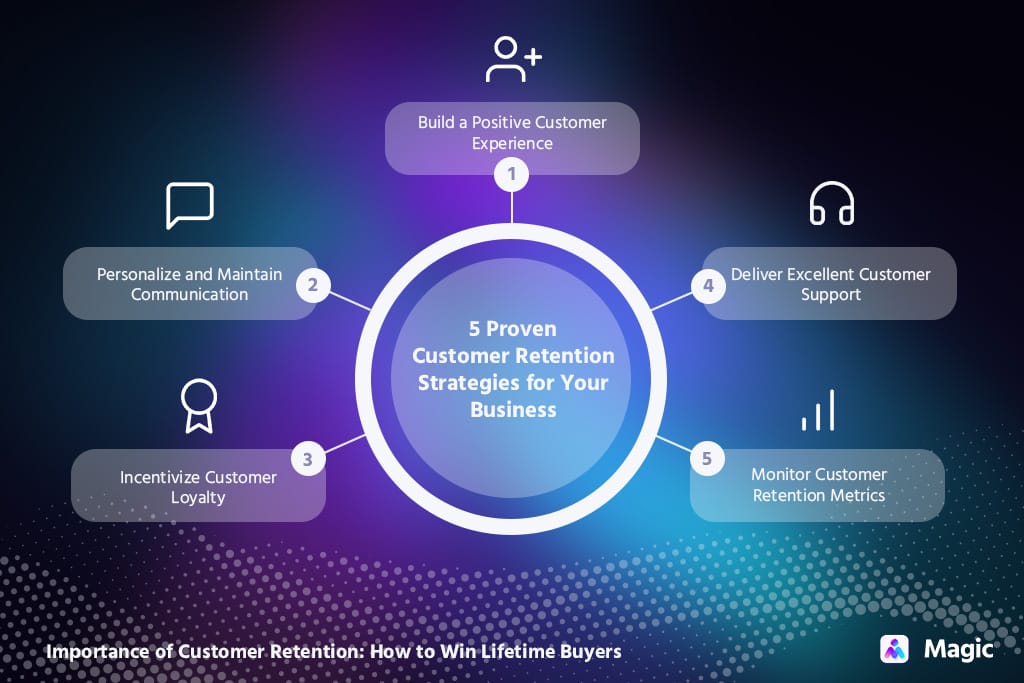 customer retention strategies