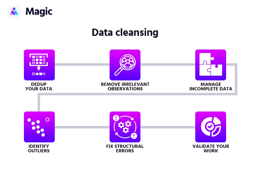 data cleansing