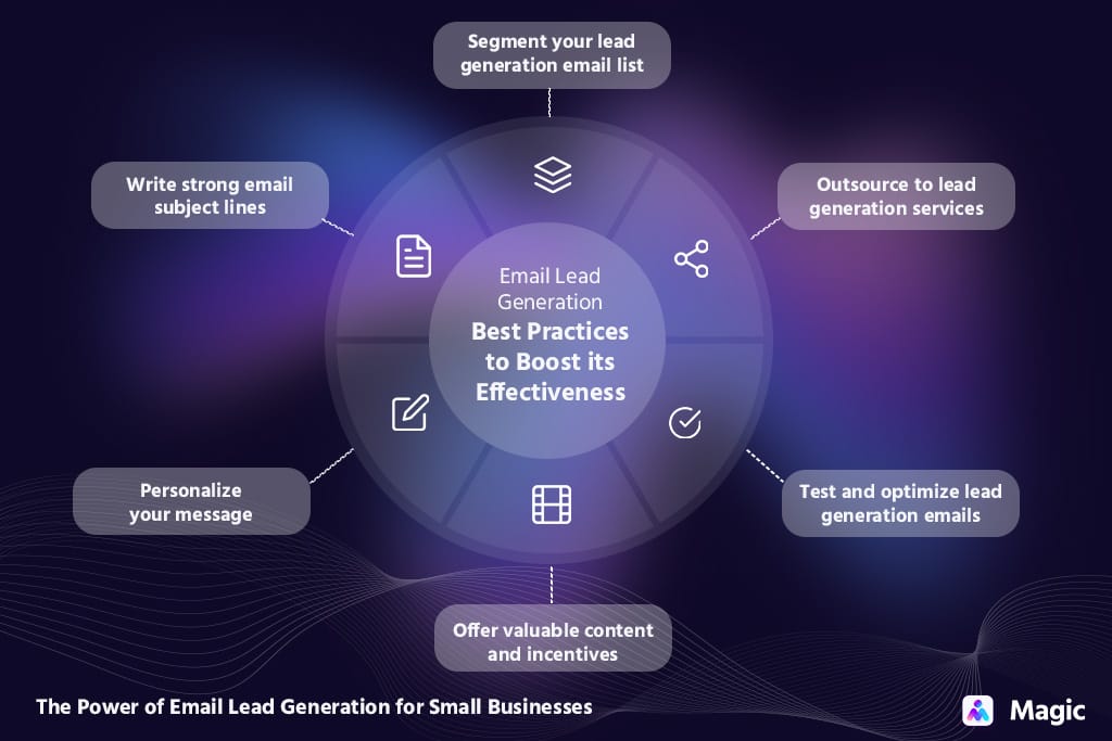 email lead generation best practices