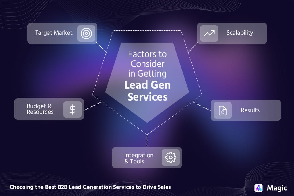 factors to consider in getting lead gen services
