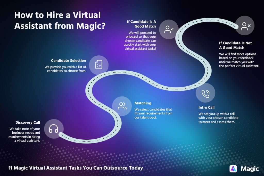 how to hire a virtual assistant