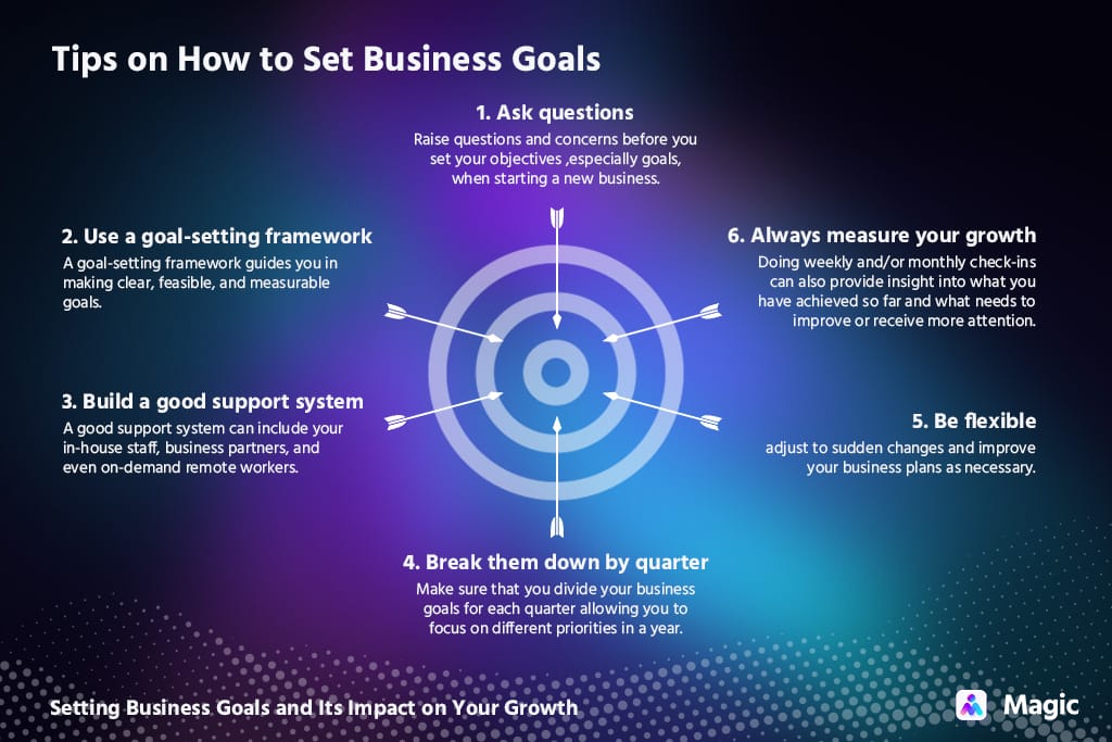 how to set business goals