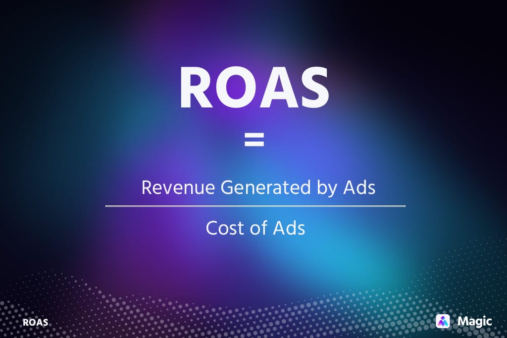 return on ad spend