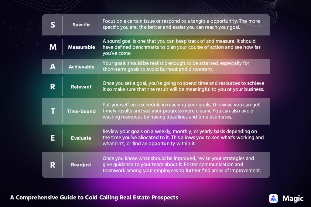 smarter cold calling goals