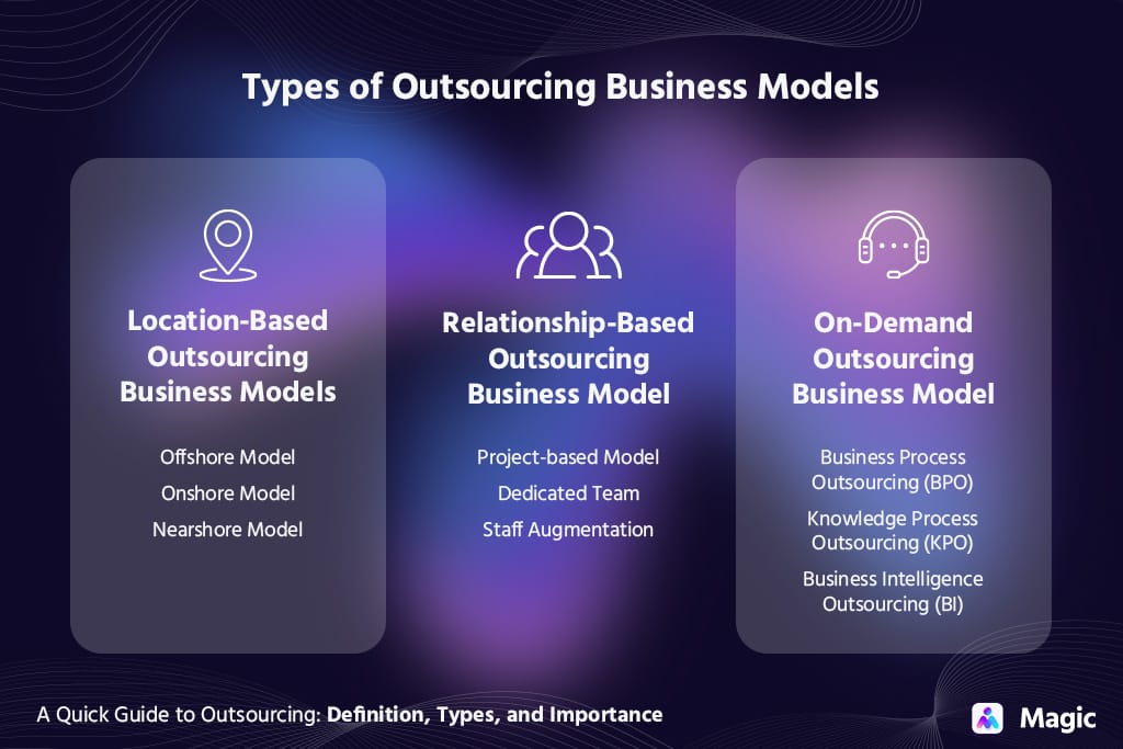 types of outsourcing business models