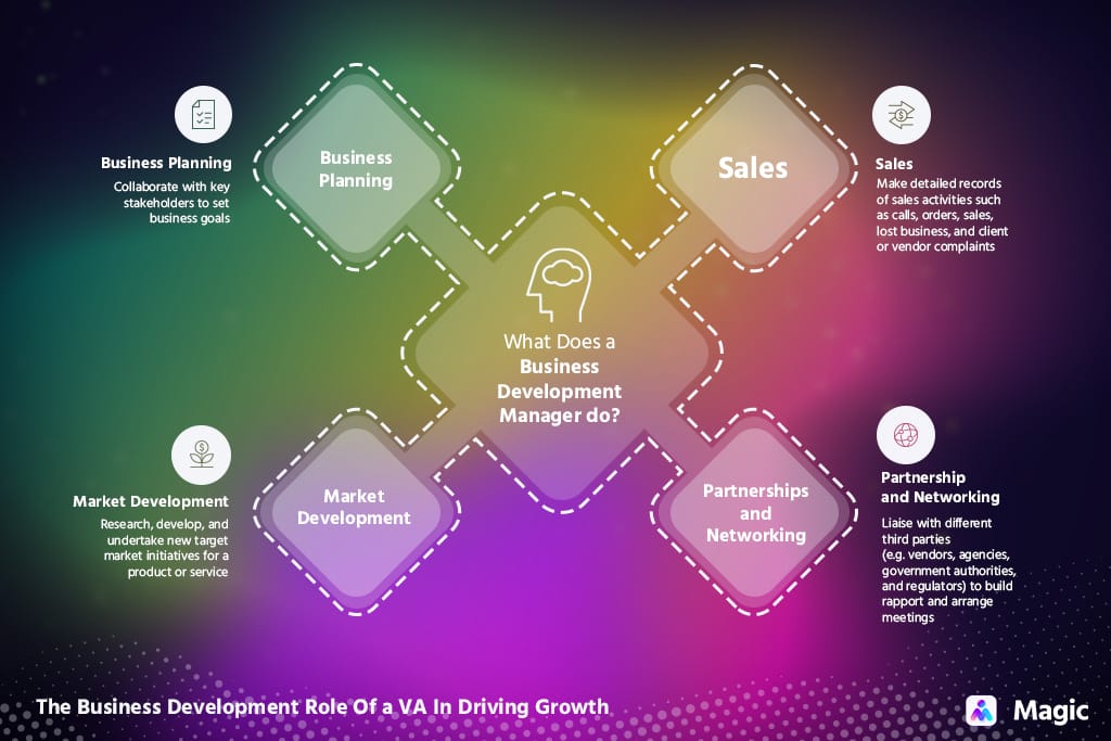 what does a business development manager do